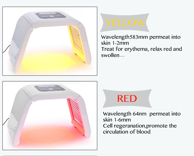 LED Photo Acne Treatment